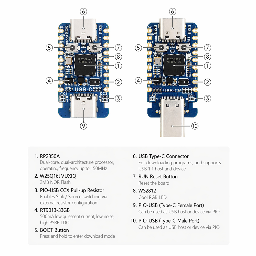 Placa de Desarrollo Mini RP235 - Banana Pi Bpi-M5 reseña y precio