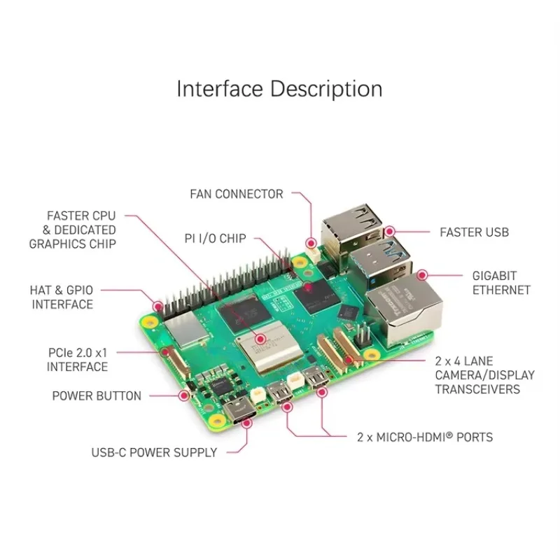 Raspberry Pi 5 MODELO 4GB 8GB  - Raspberry Pi 5 8Gb Kit reseña y precio
